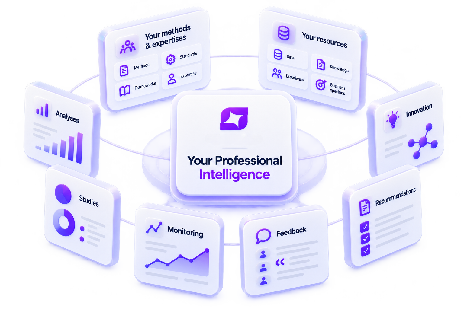 Construction et progression de l’intelligence propre à une organisation avec Spotwork.AI.