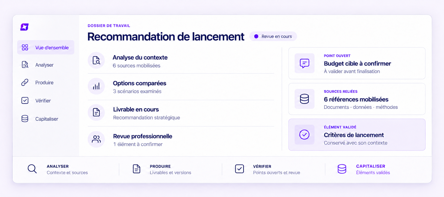 Vue fonctionnelle du Workspace Spotwork.AI présentant les capacités Analyser, Produire, Vérifier et Capitaliser