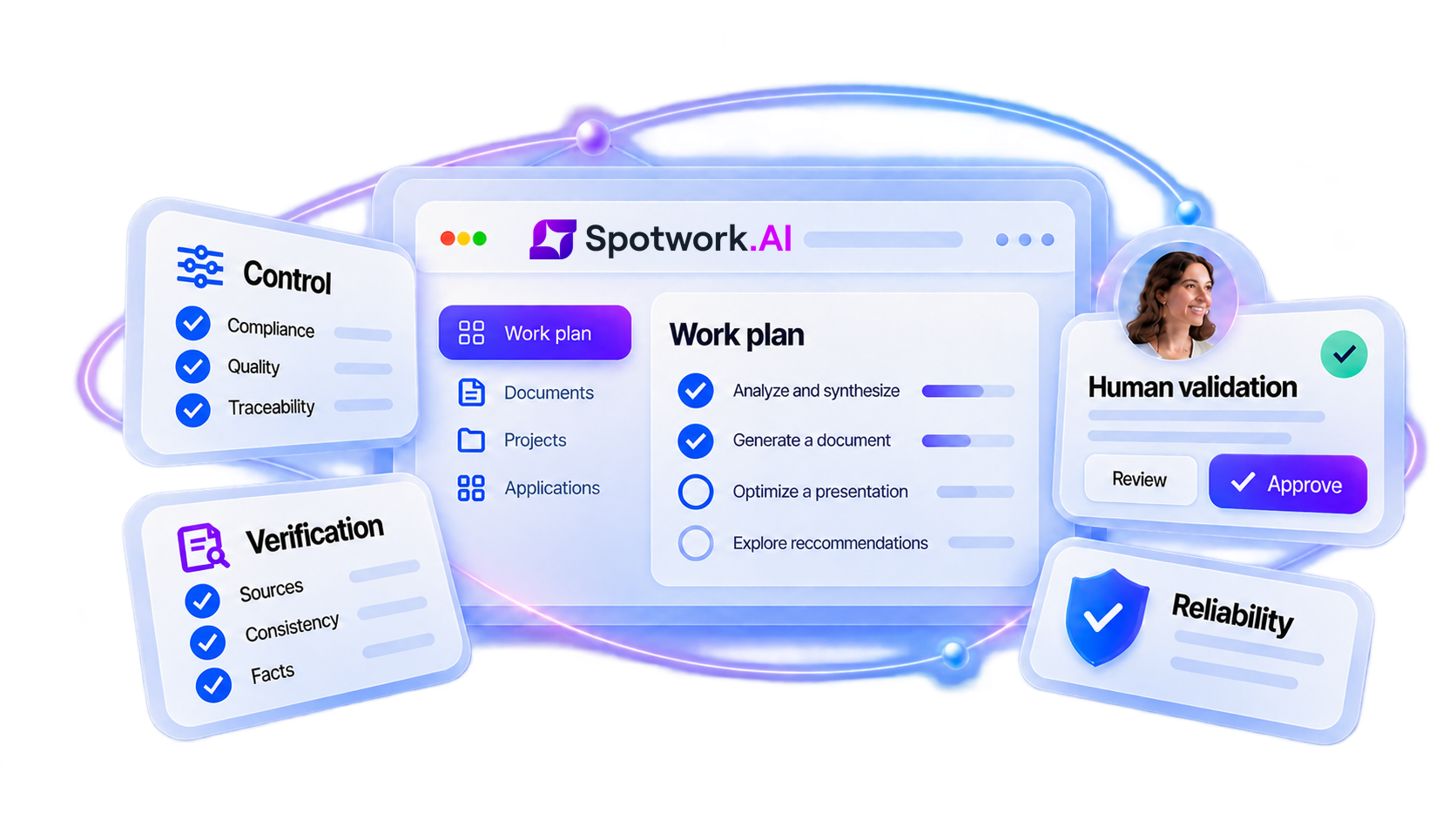 Schéma des capacités professionnelles intégrées à la plateforme Spotwork.AI.