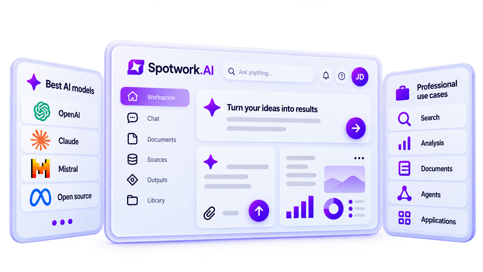 Plateforme professionnelle Spotwork.AI réunissant et orchestrant les meilleures capacités d’intelligence artificielle.