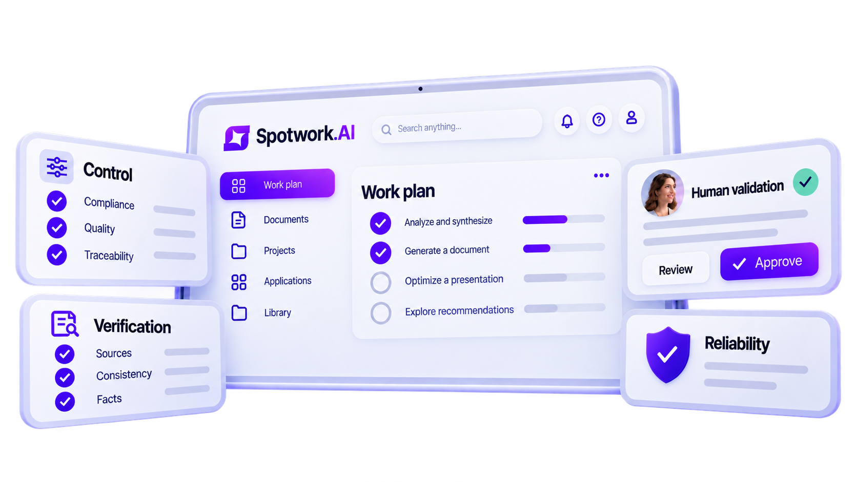 Schéma des capacités professionnelles intégrées à la plateforme Spotwork.AI.