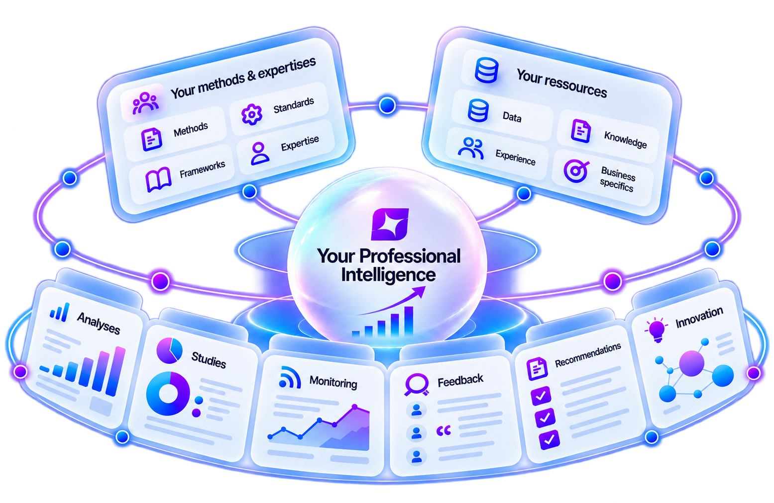 Construction et progression de l’intelligence propre à une organisation avec Spotwork.AI.