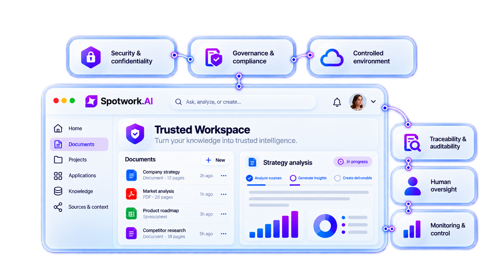 Environnement de travail sécurisé, gouverné et traçable avec Spotwork.AI.